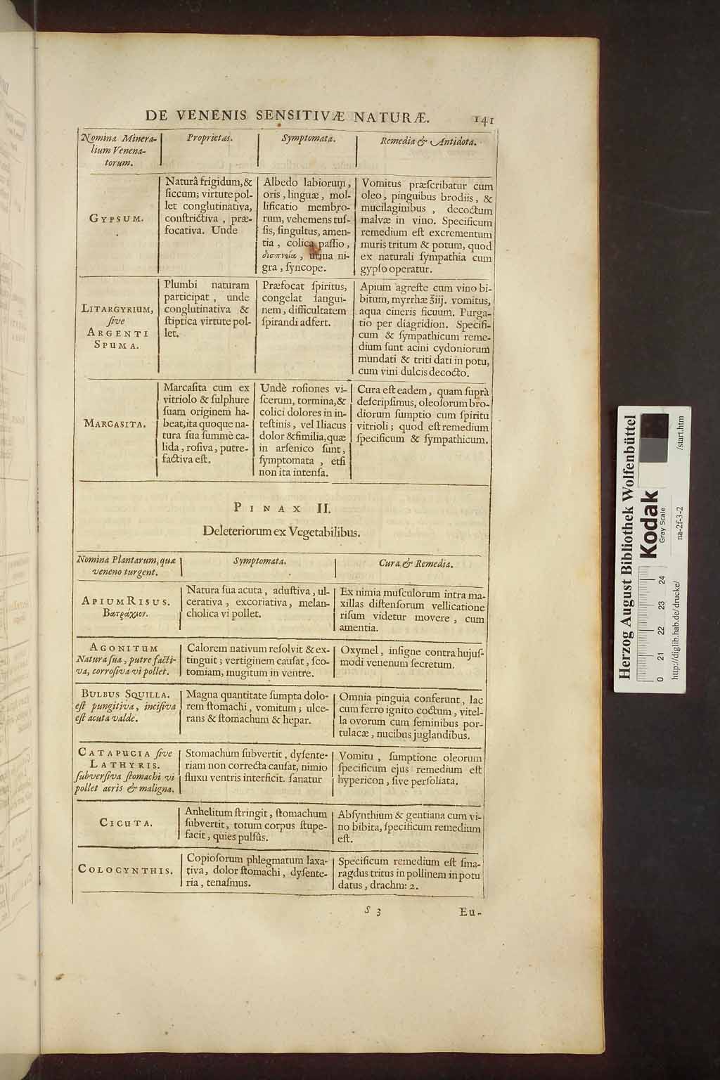 http://diglib.hab.de/drucke/na-2f-3-2/00155.jpg