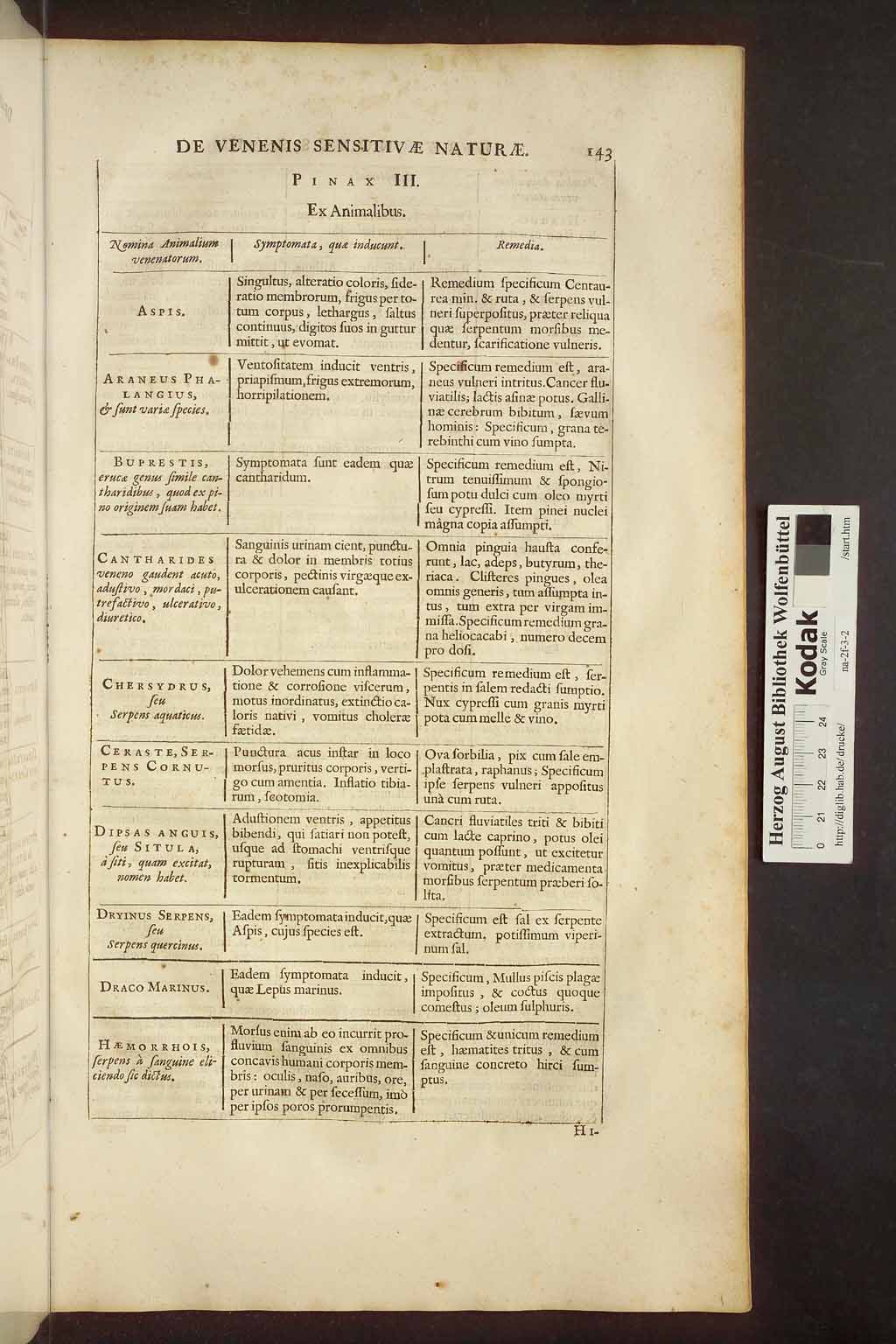 http://diglib.hab.de/drucke/na-2f-3-2/00157.jpg