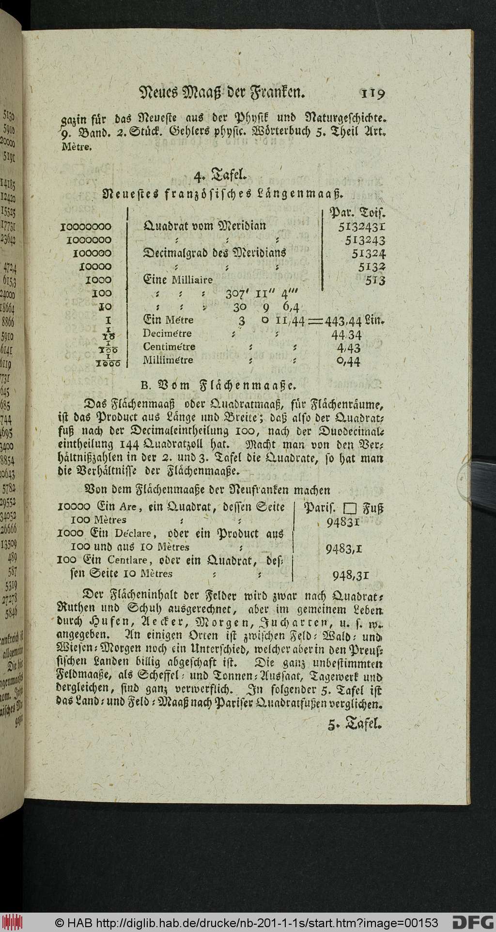 http://diglib.hab.de/drucke/nb-201-1-1s/00153.jpg