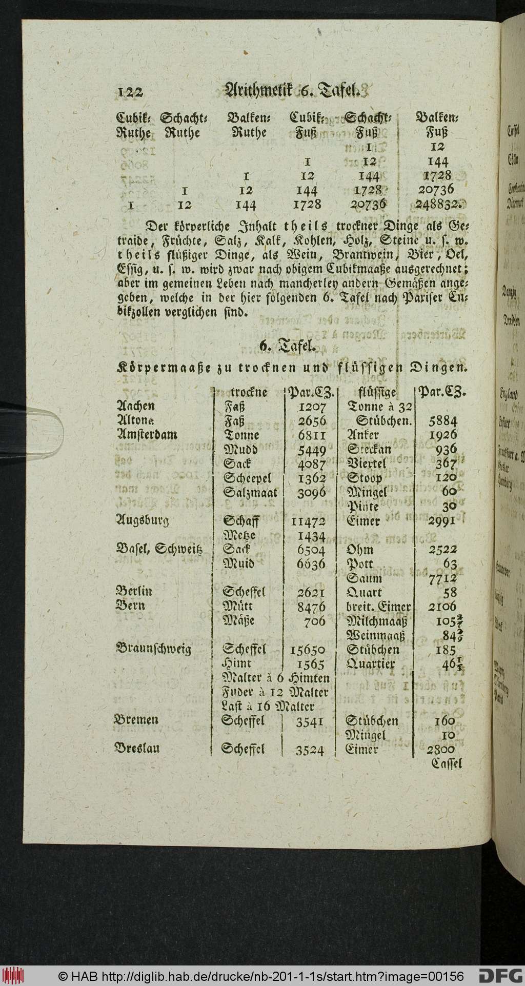 http://diglib.hab.de/drucke/nb-201-1-1s/00156.jpg