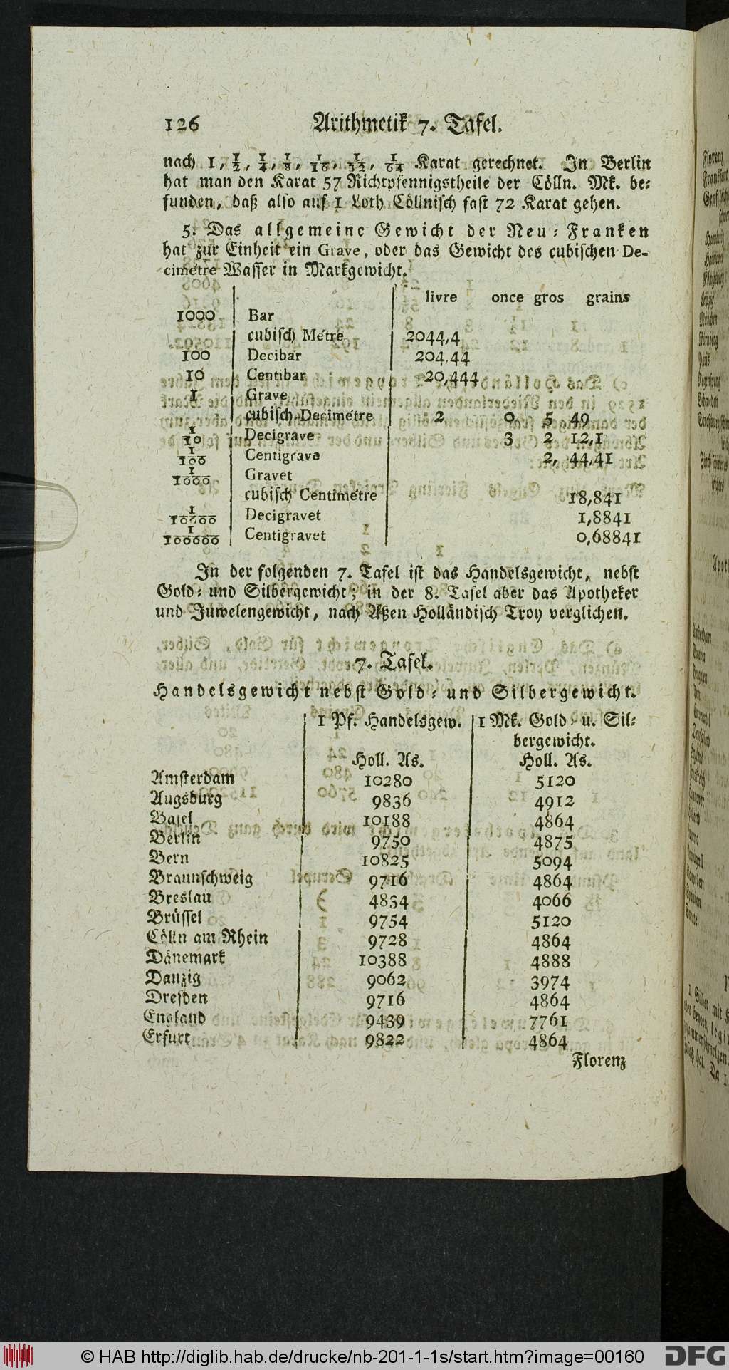 http://diglib.hab.de/drucke/nb-201-1-1s/00160.jpg