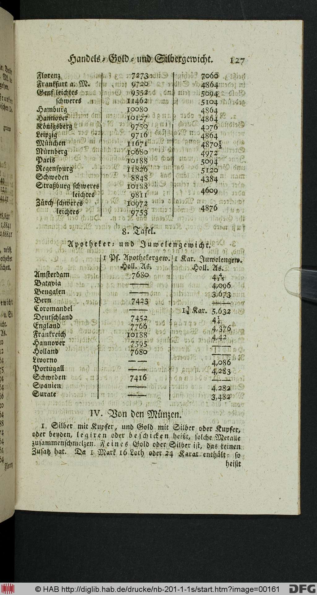 http://diglib.hab.de/drucke/nb-201-1-1s/00161.jpg