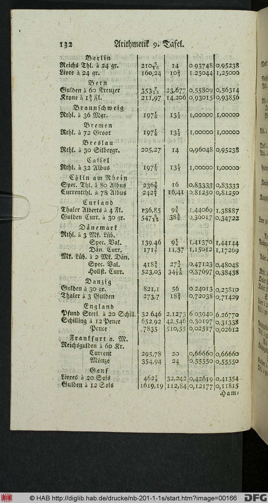 http://diglib.hab.de/drucke/nb-201-1-1s/00166.jpg