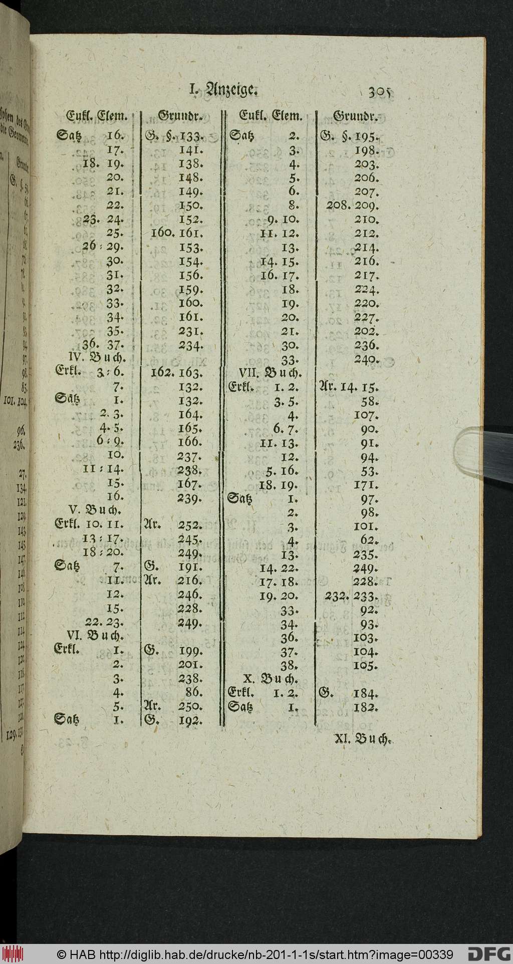 http://diglib.hab.de/drucke/nb-201-1-1s/00339.jpg