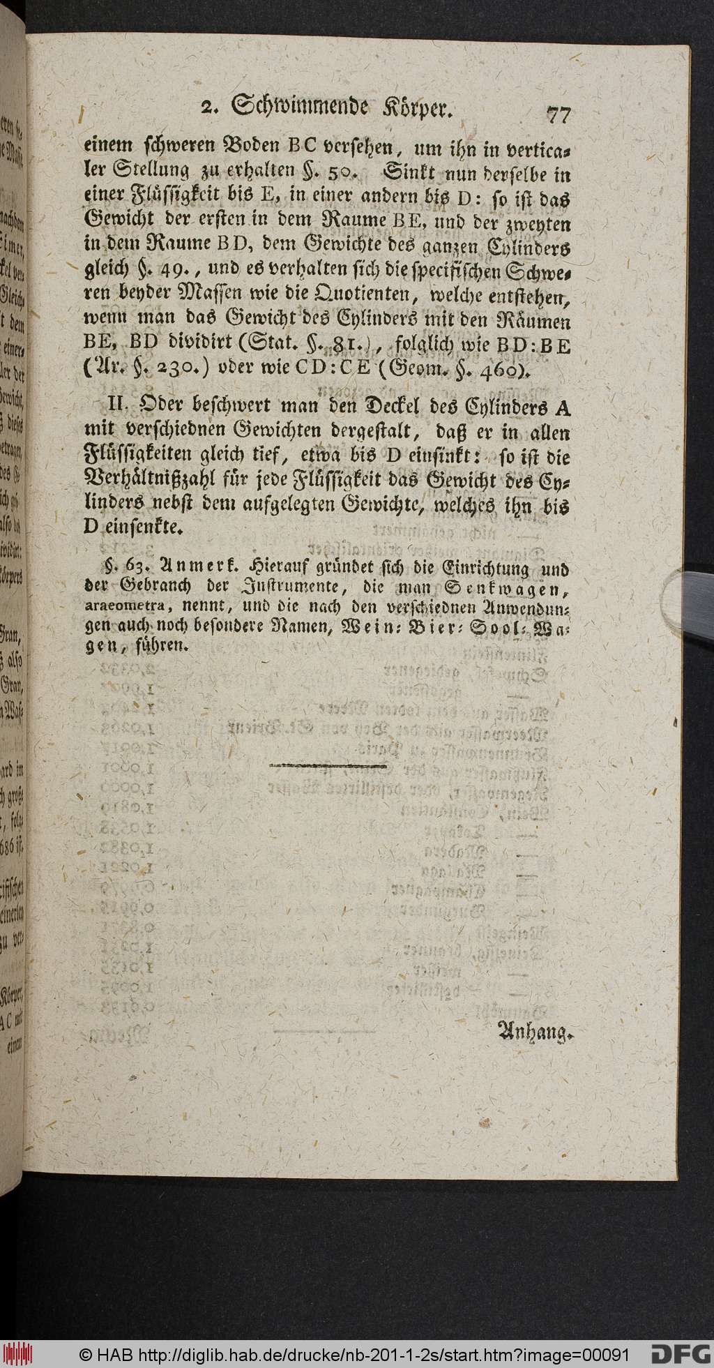 http://diglib.hab.de/drucke/nb-201-1-2s/00091.jpg