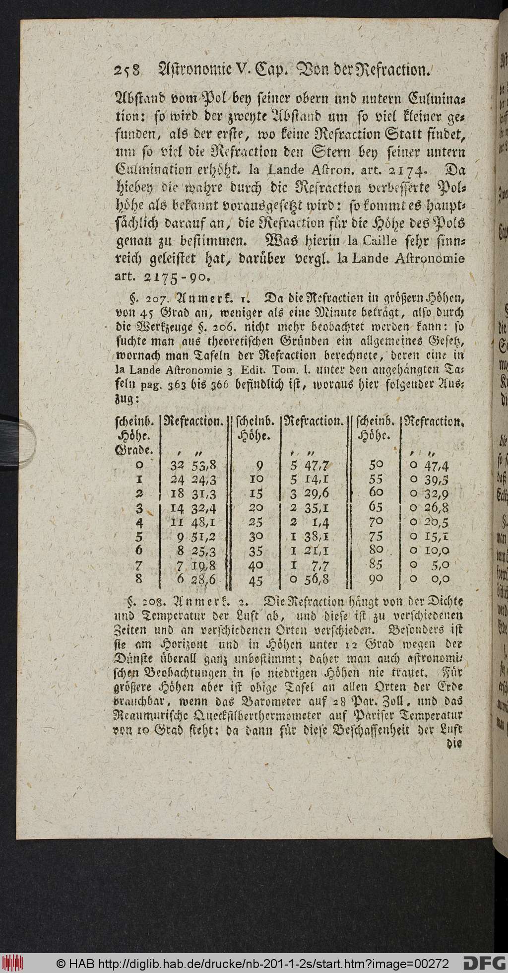 http://diglib.hab.de/drucke/nb-201-1-2s/00272.jpg