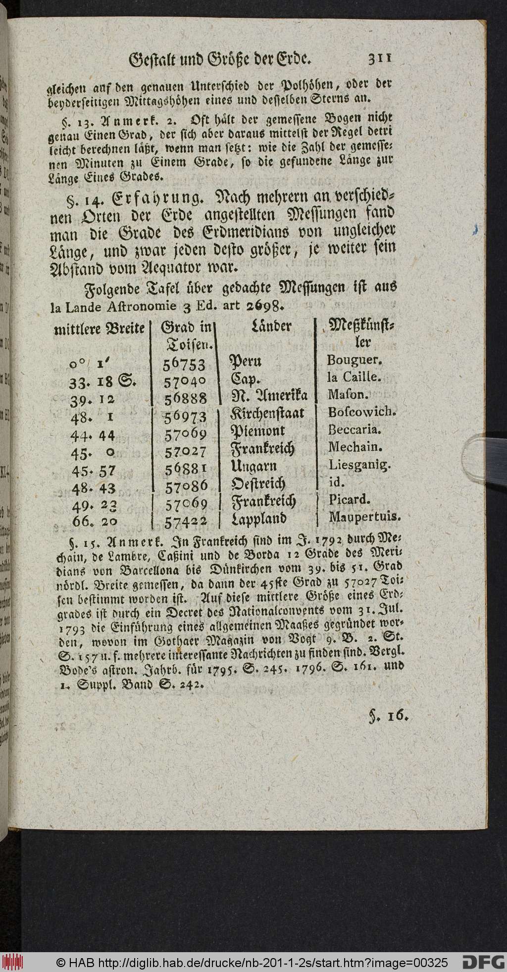 http://diglib.hab.de/drucke/nb-201-1-2s/00325.jpg