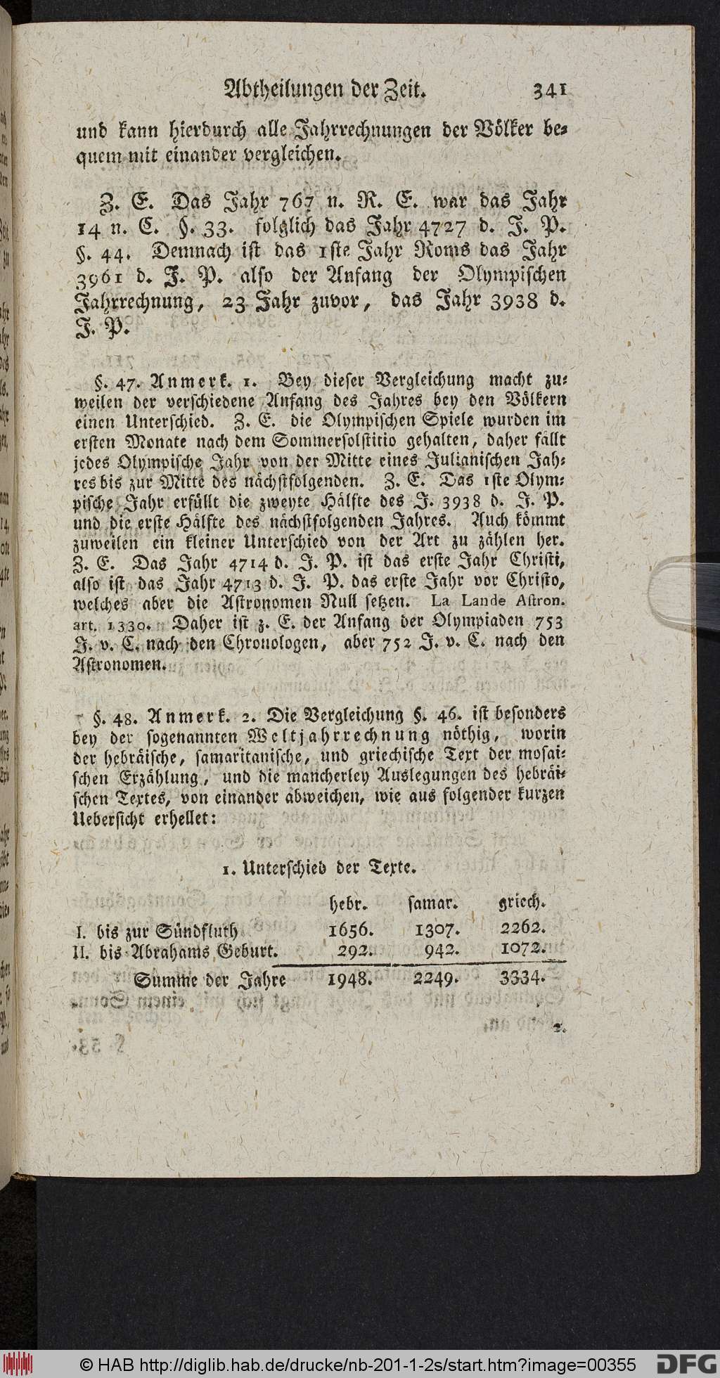 http://diglib.hab.de/drucke/nb-201-1-2s/00355.jpg