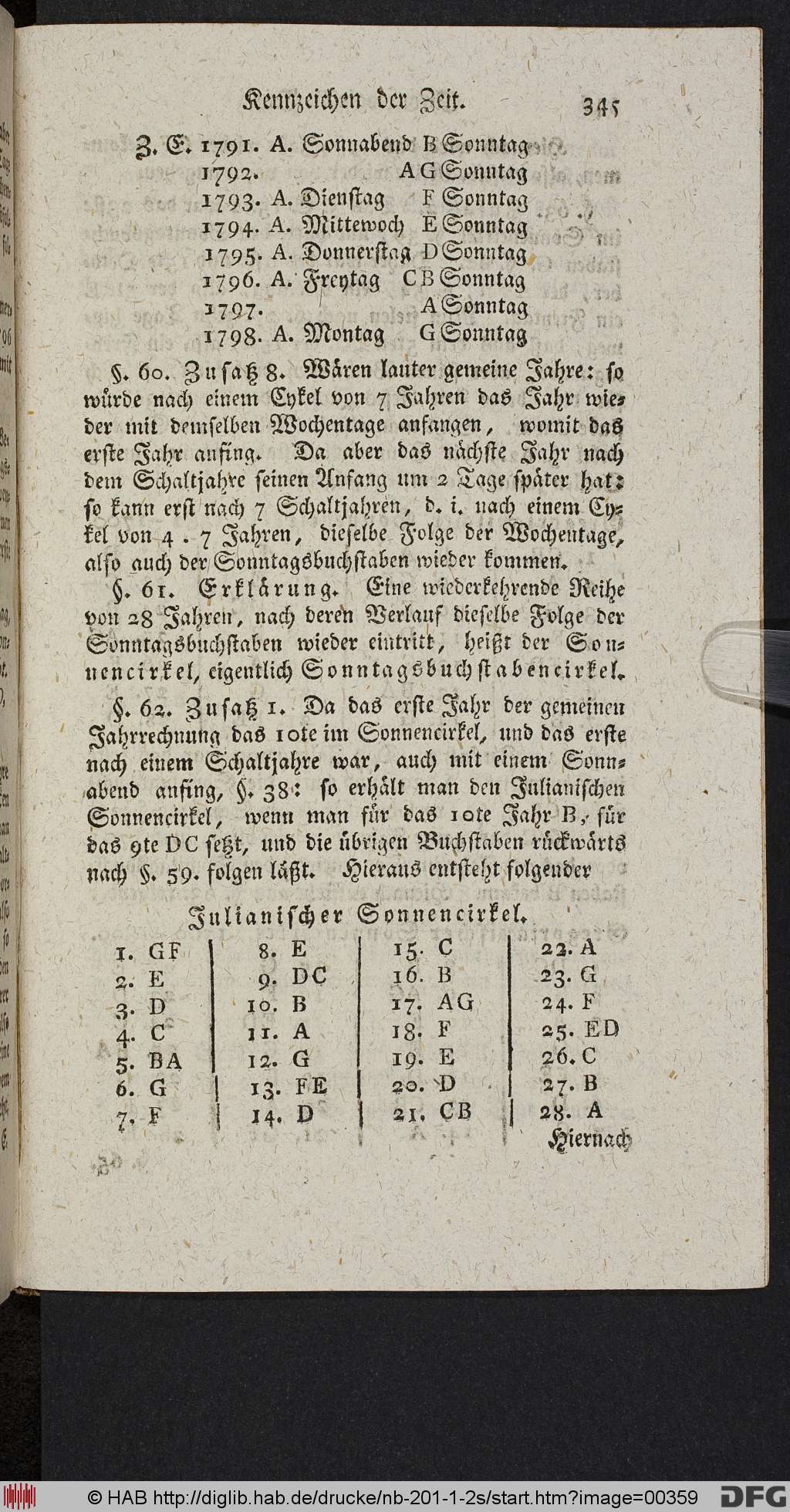 http://diglib.hab.de/drucke/nb-201-1-2s/00359.jpg