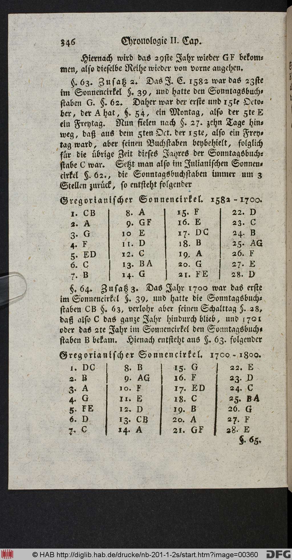 http://diglib.hab.de/drucke/nb-201-1-2s/00360.jpg