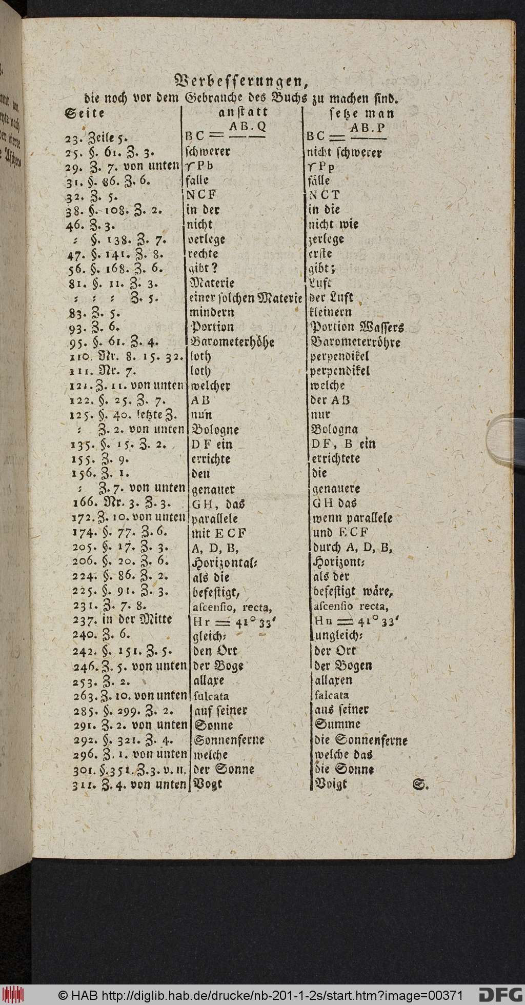 http://diglib.hab.de/drucke/nb-201-1-2s/00371.jpg