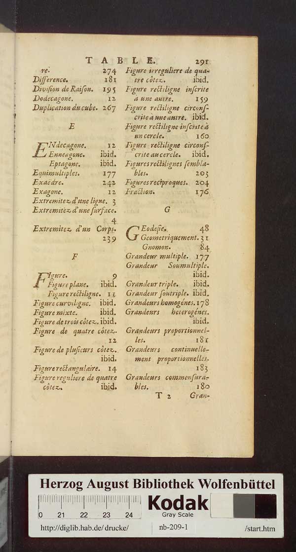 http://diglib.hab.de/drucke/nb-209-1/min/00435.jpg