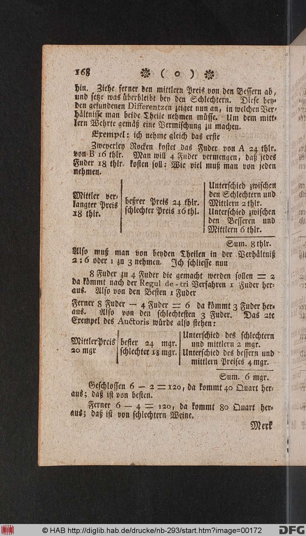 http://diglib.hab.de/drucke/nb-293/00172.jpg