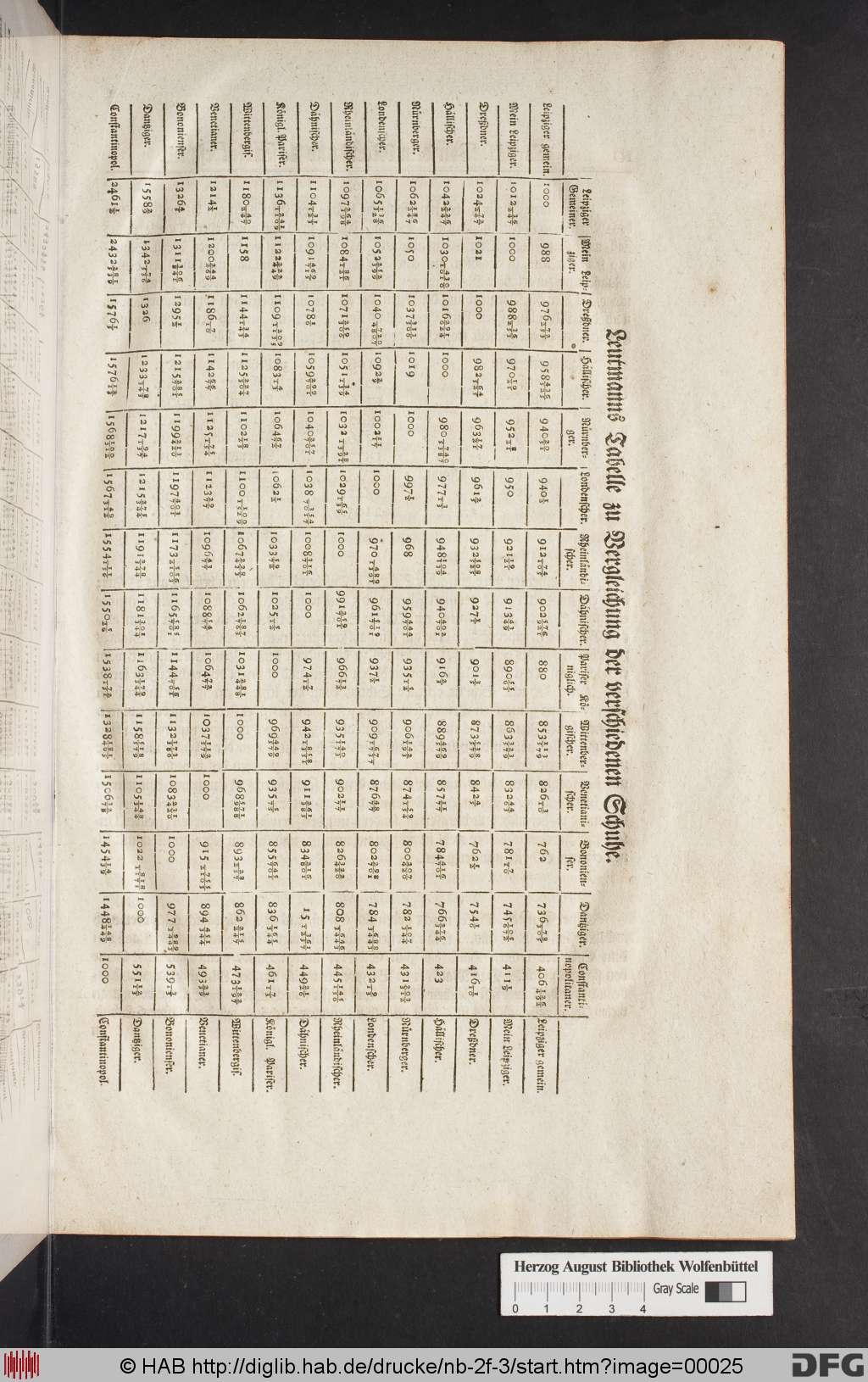 http://diglib.hab.de/drucke/nb-2f-3/00025.jpg