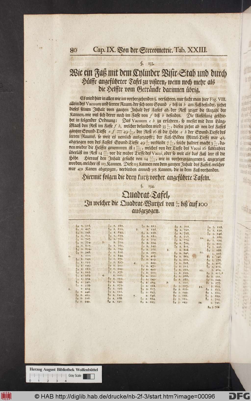 http://diglib.hab.de/drucke/nb-2f-3/00096.jpg