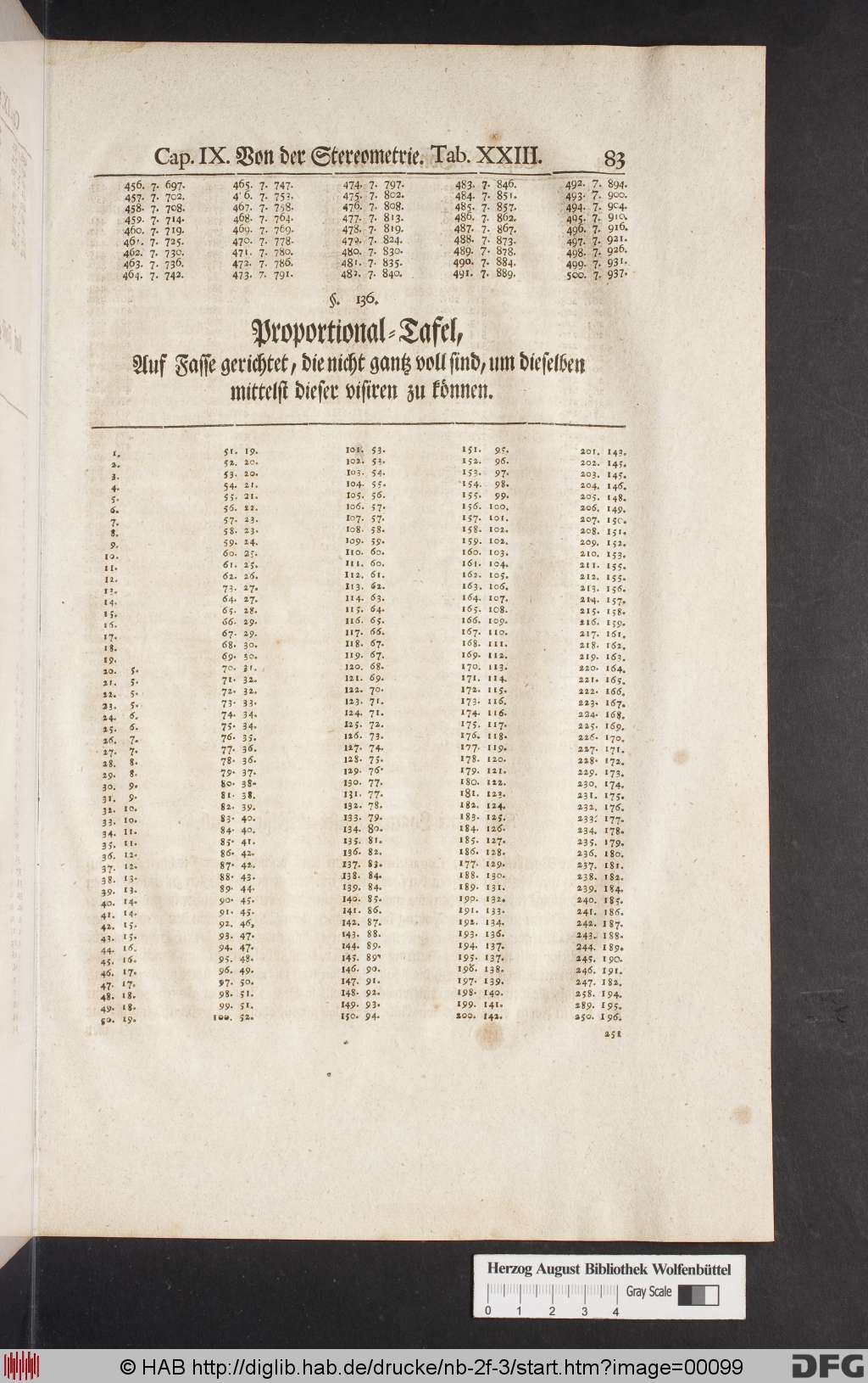 http://diglib.hab.de/drucke/nb-2f-3/00099.jpg