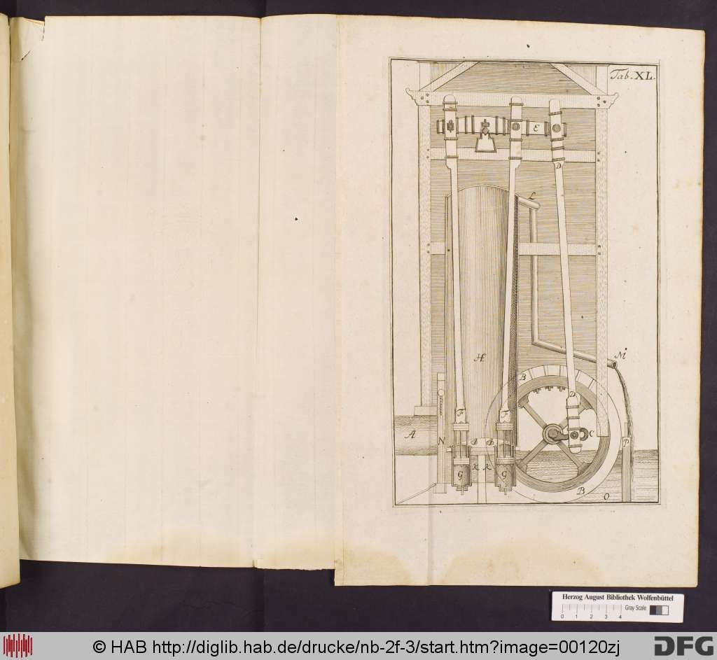 http://diglib.hab.de/drucke/nb-2f-3/00120zj.jpg