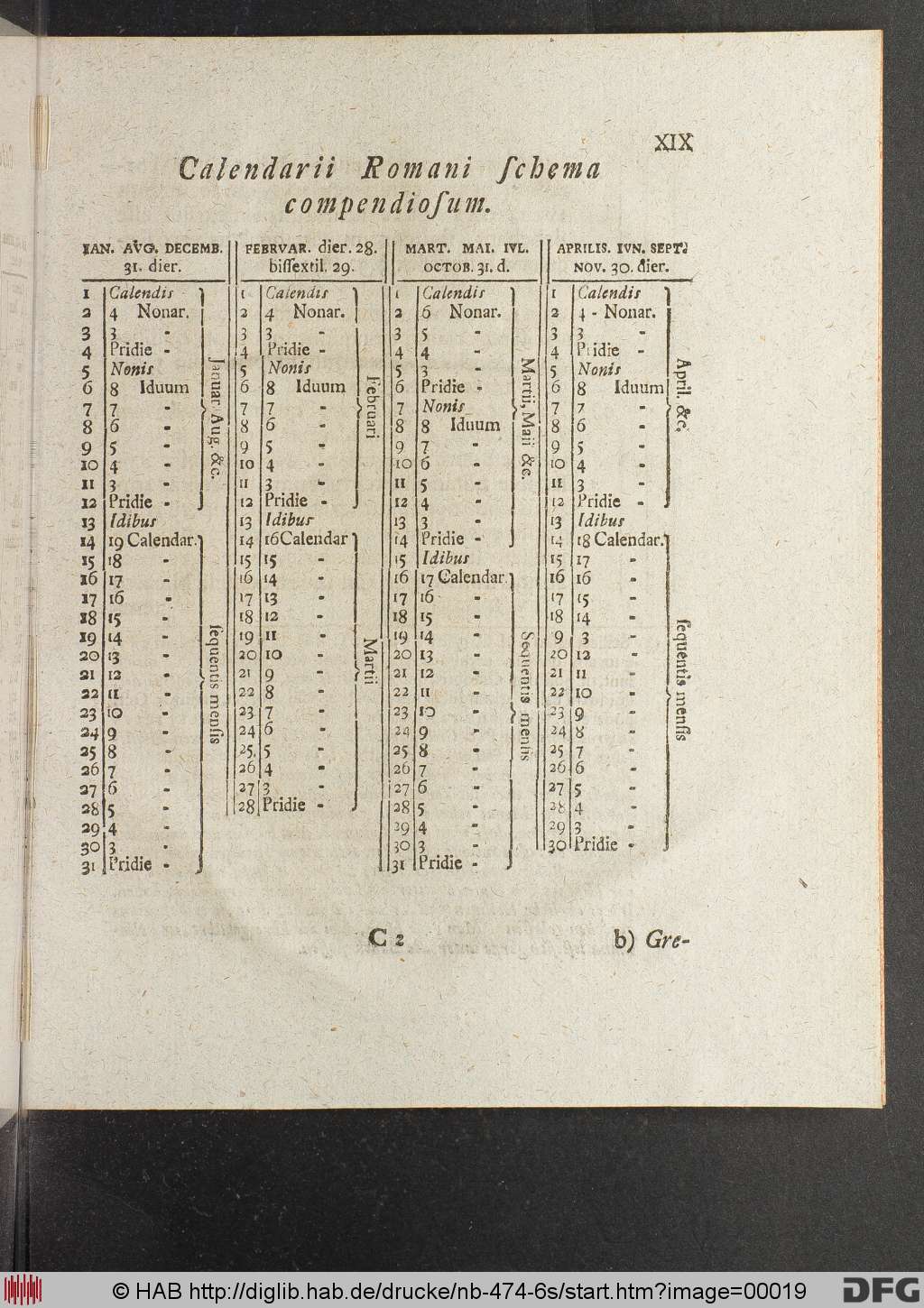 http://diglib.hab.de/drucke/nb-474-6s/00019.jpg