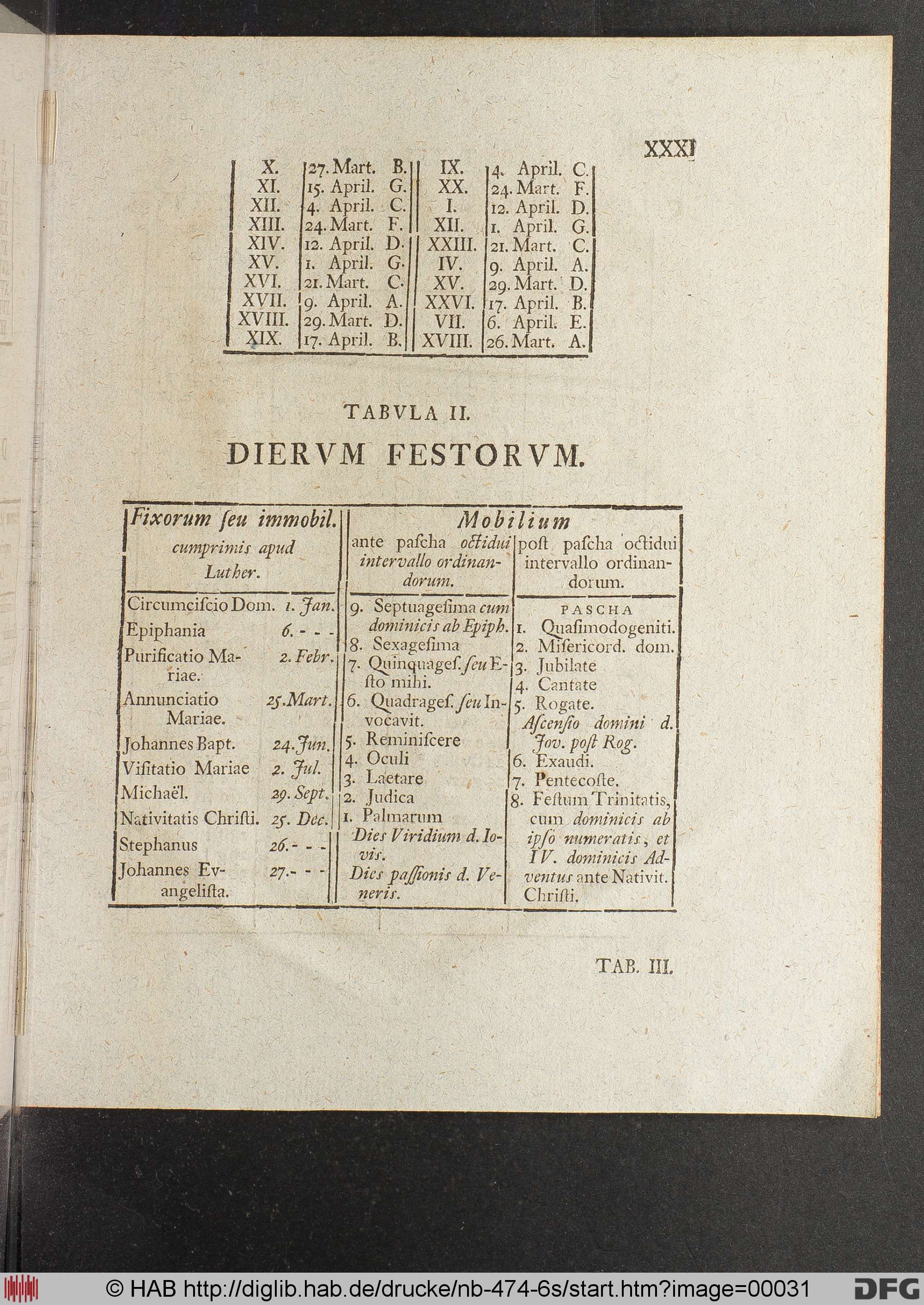 http://diglib.hab.de/drucke/nb-474-6s/max/00031.jpg