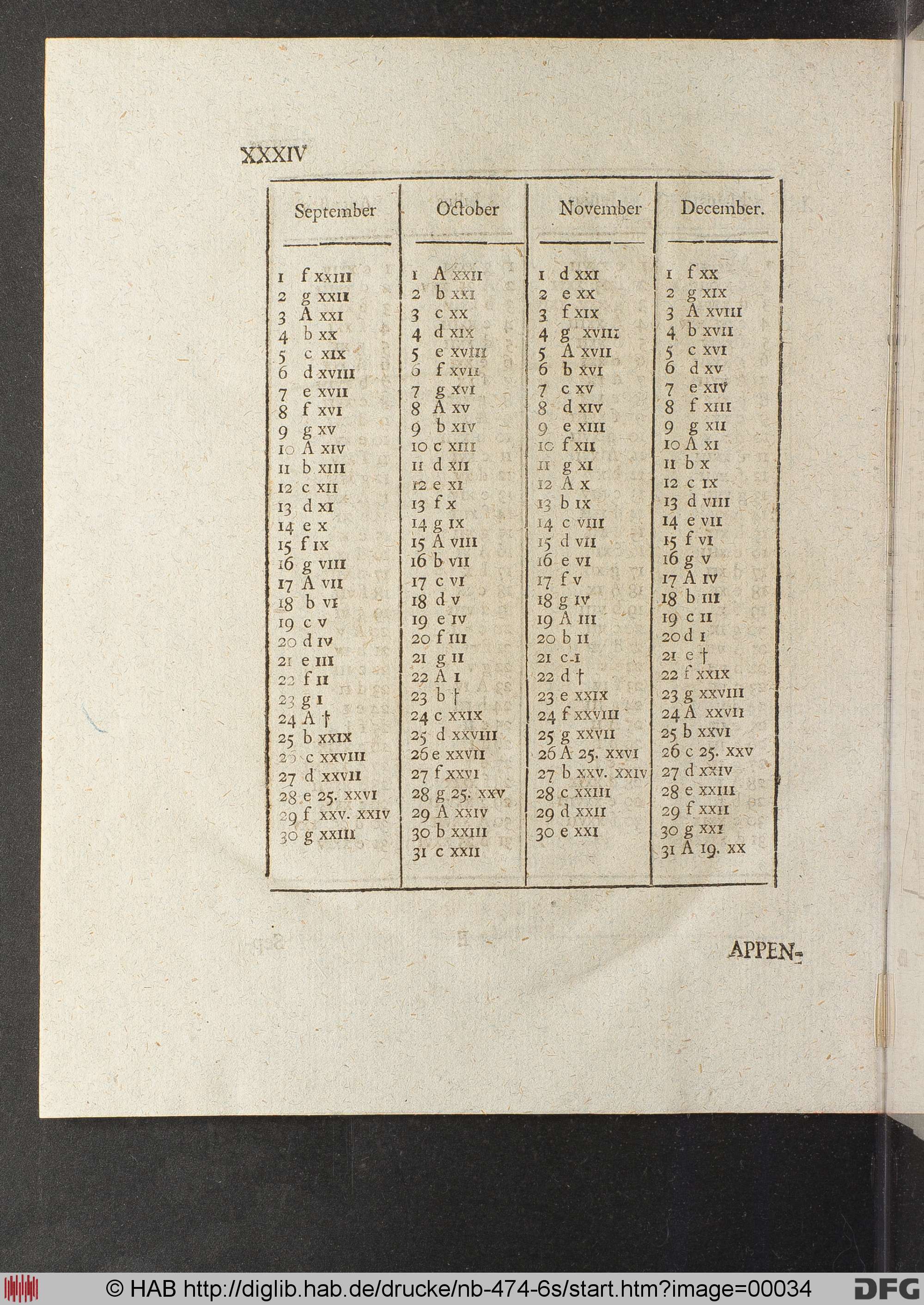 http://diglib.hab.de/drucke/nb-474-6s/max/00034.jpg