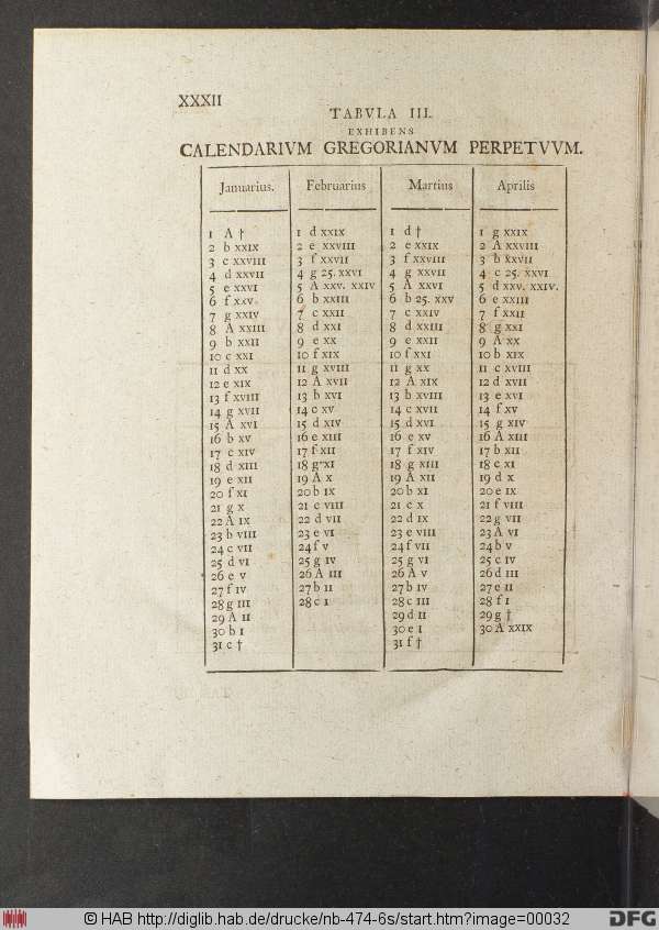 http://diglib.hab.de/drucke/nb-474-6s/min/00032.jpg