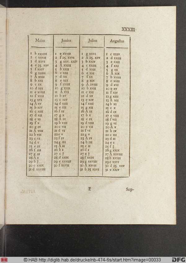 http://diglib.hab.de/drucke/nb-474-6s/min/00033.jpg