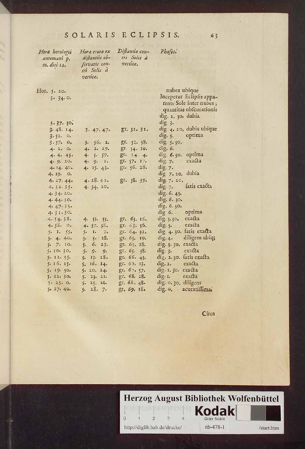 http://diglib.hab.de/drucke/nb-478-1/00089.jpg