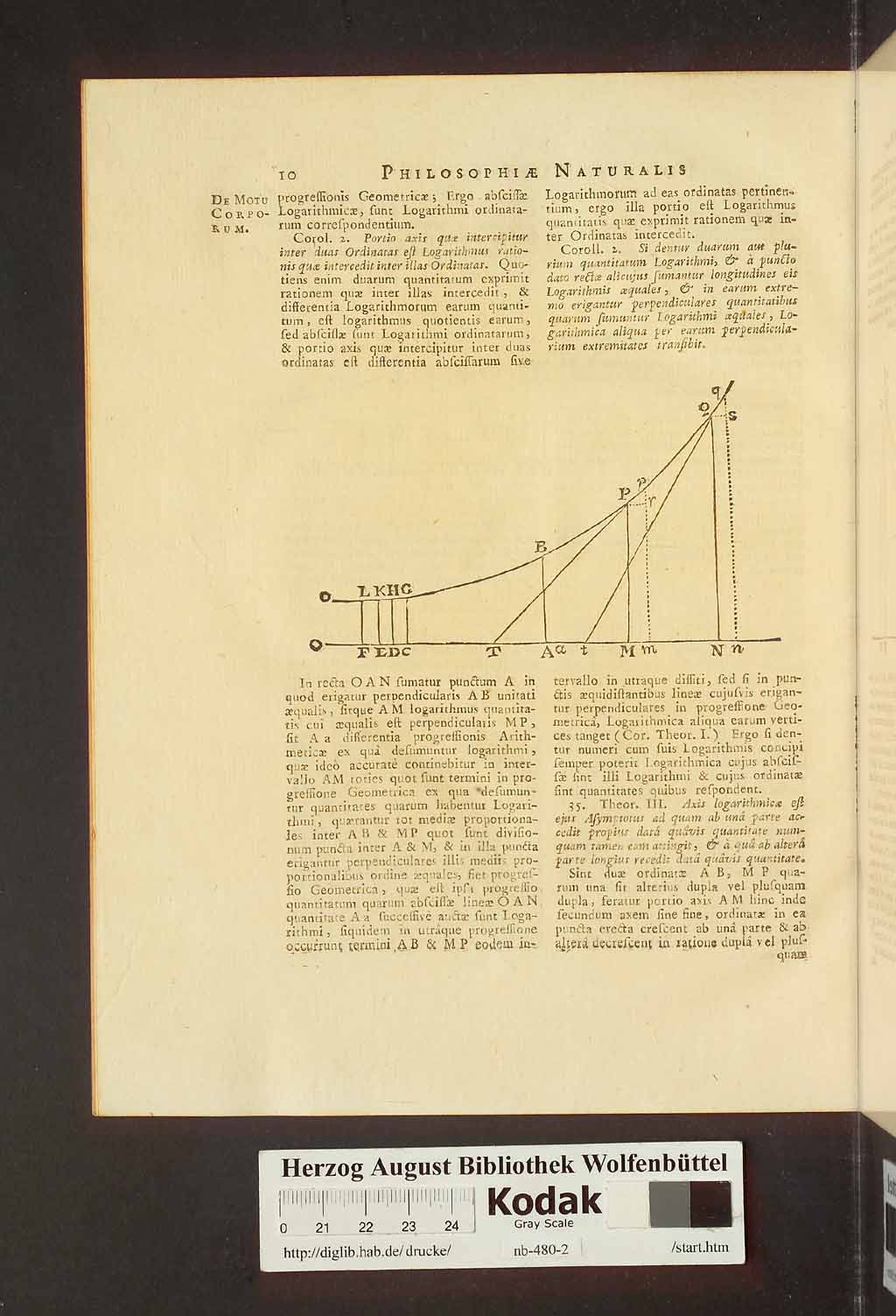 http://diglib.hab.de/drucke/nb-480-2/00016.jpg