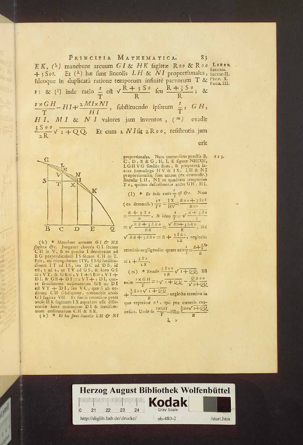 http://diglib.hab.de/drucke/nb-480-2/00089.jpg