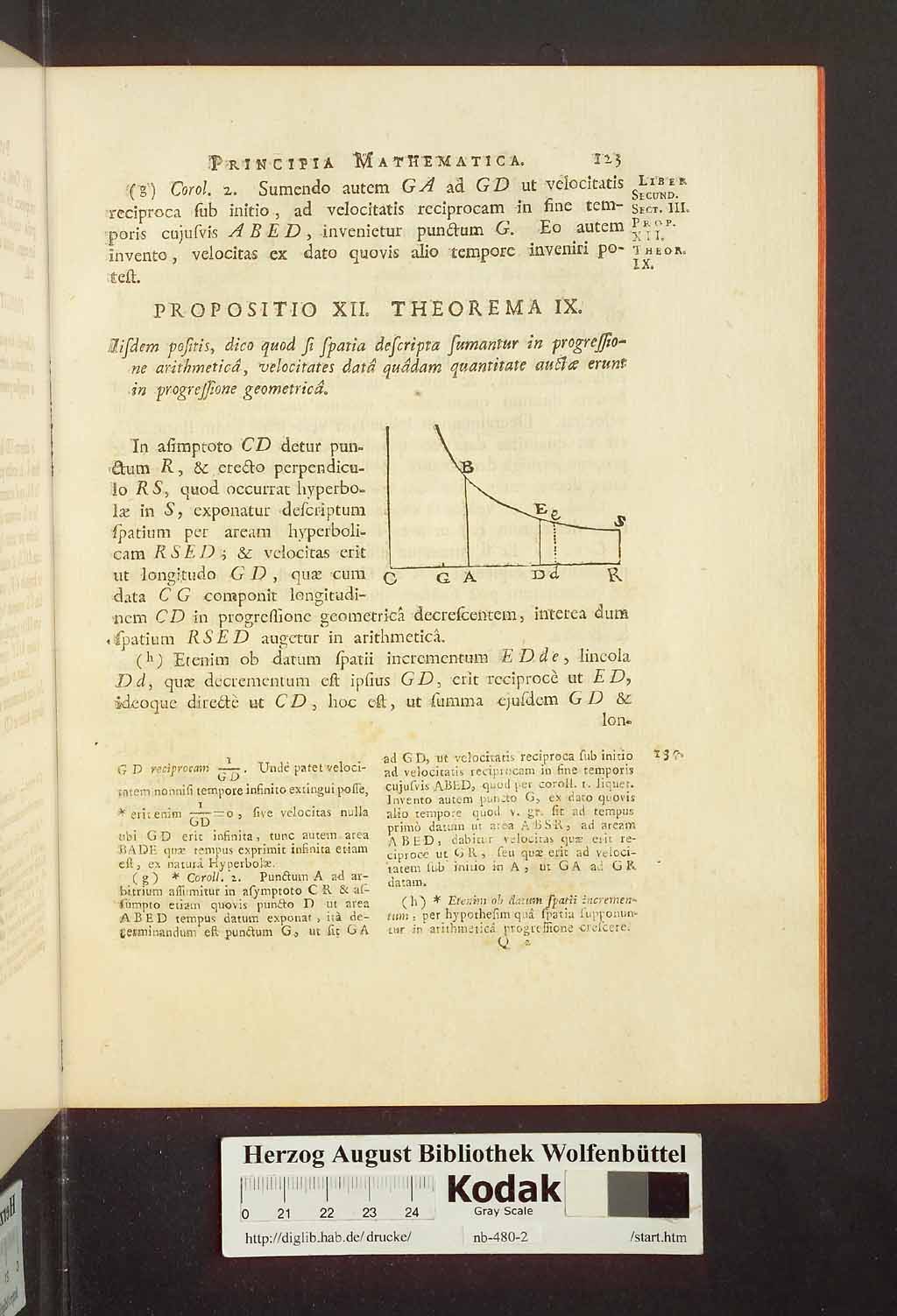 http://diglib.hab.de/drucke/nb-480-2/00129.jpg