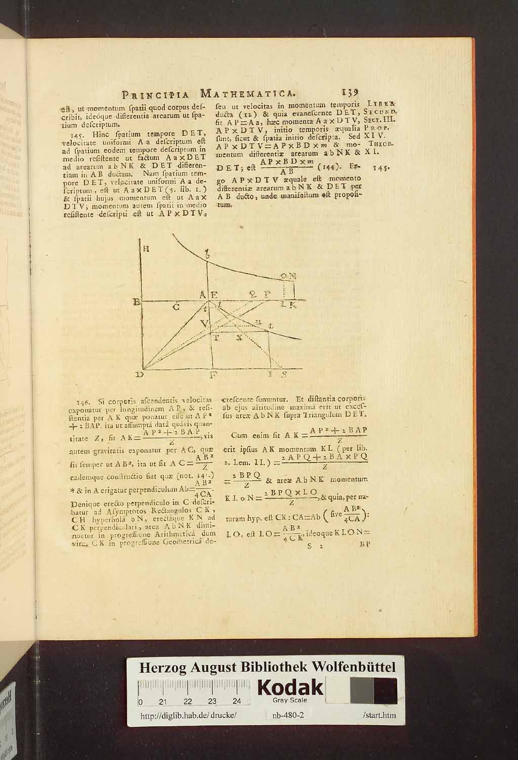 http://diglib.hab.de/drucke/nb-480-2/00145.jpg
