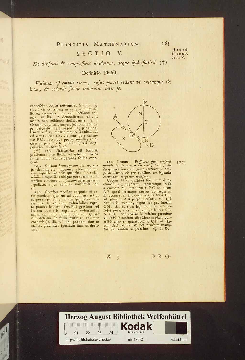 http://diglib.hab.de/drucke/nb-480-2/00171.jpg