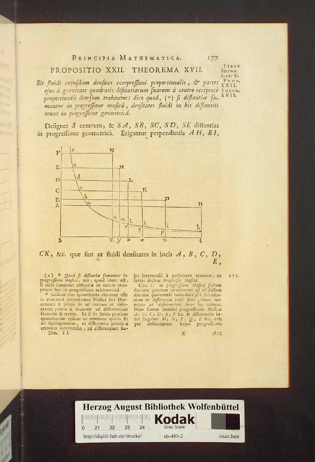 http://diglib.hab.de/drucke/nb-480-2/00183.jpg
