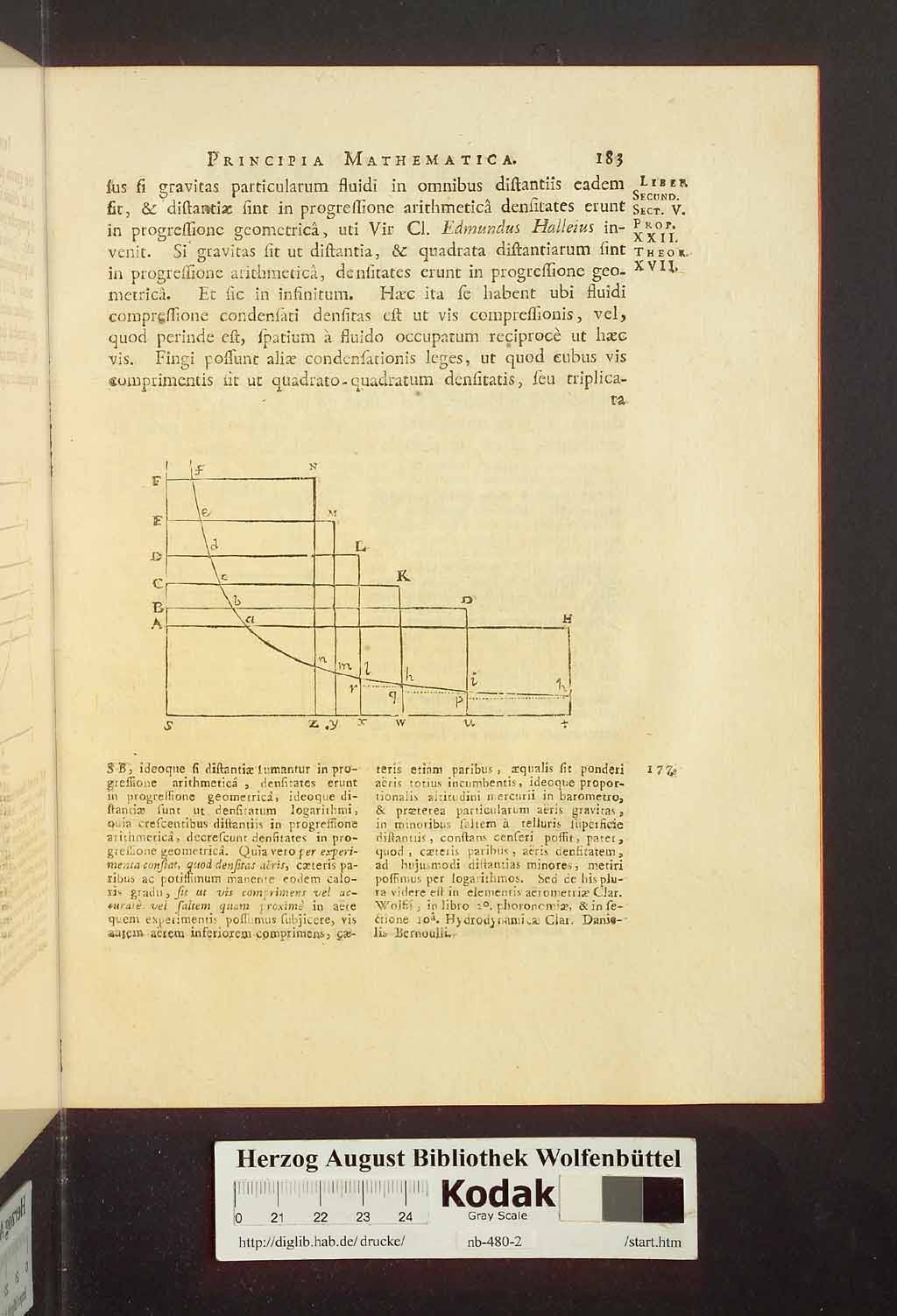 http://diglib.hab.de/drucke/nb-480-2/00189.jpg