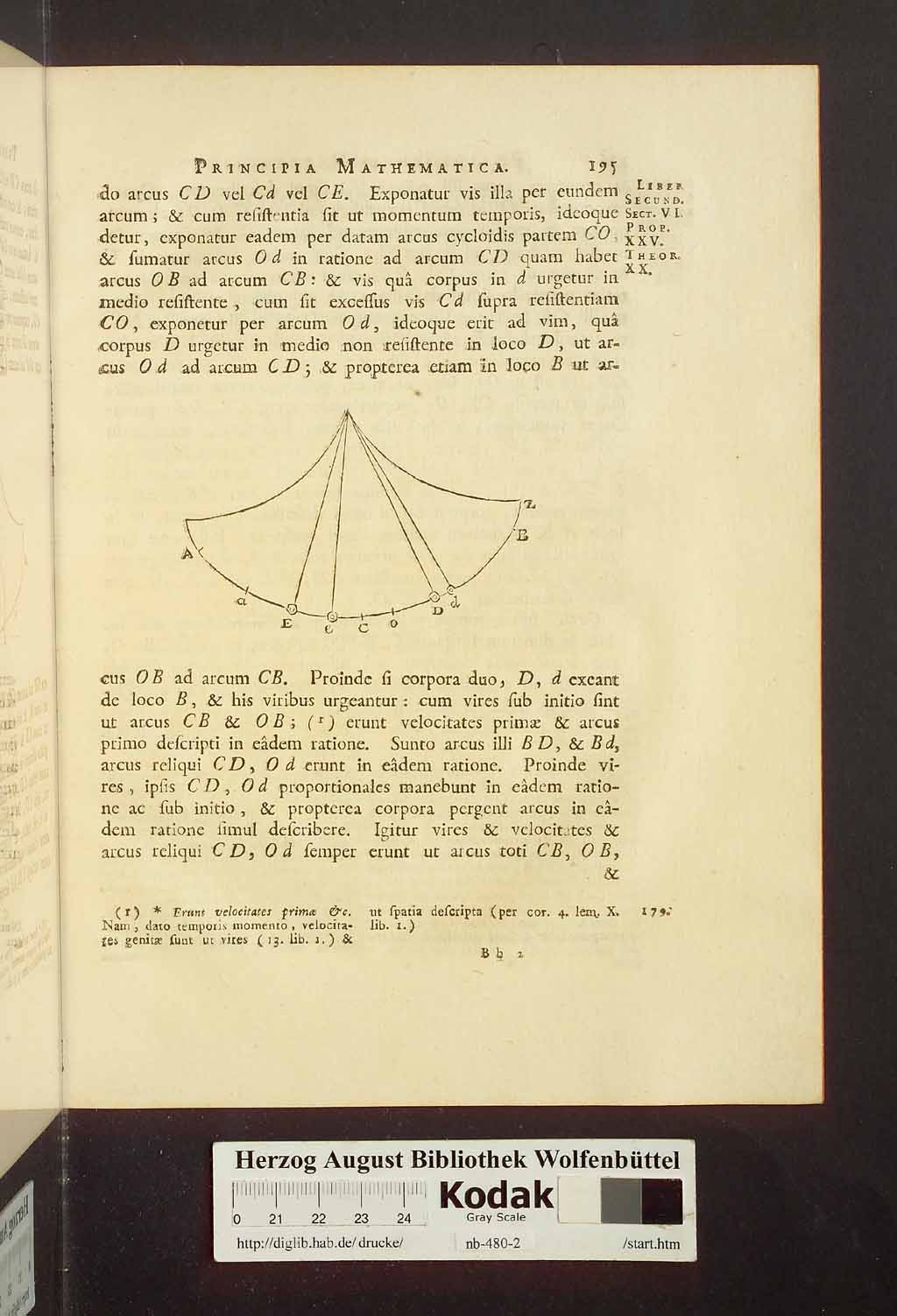 http://diglib.hab.de/drucke/nb-480-2/00201.jpg