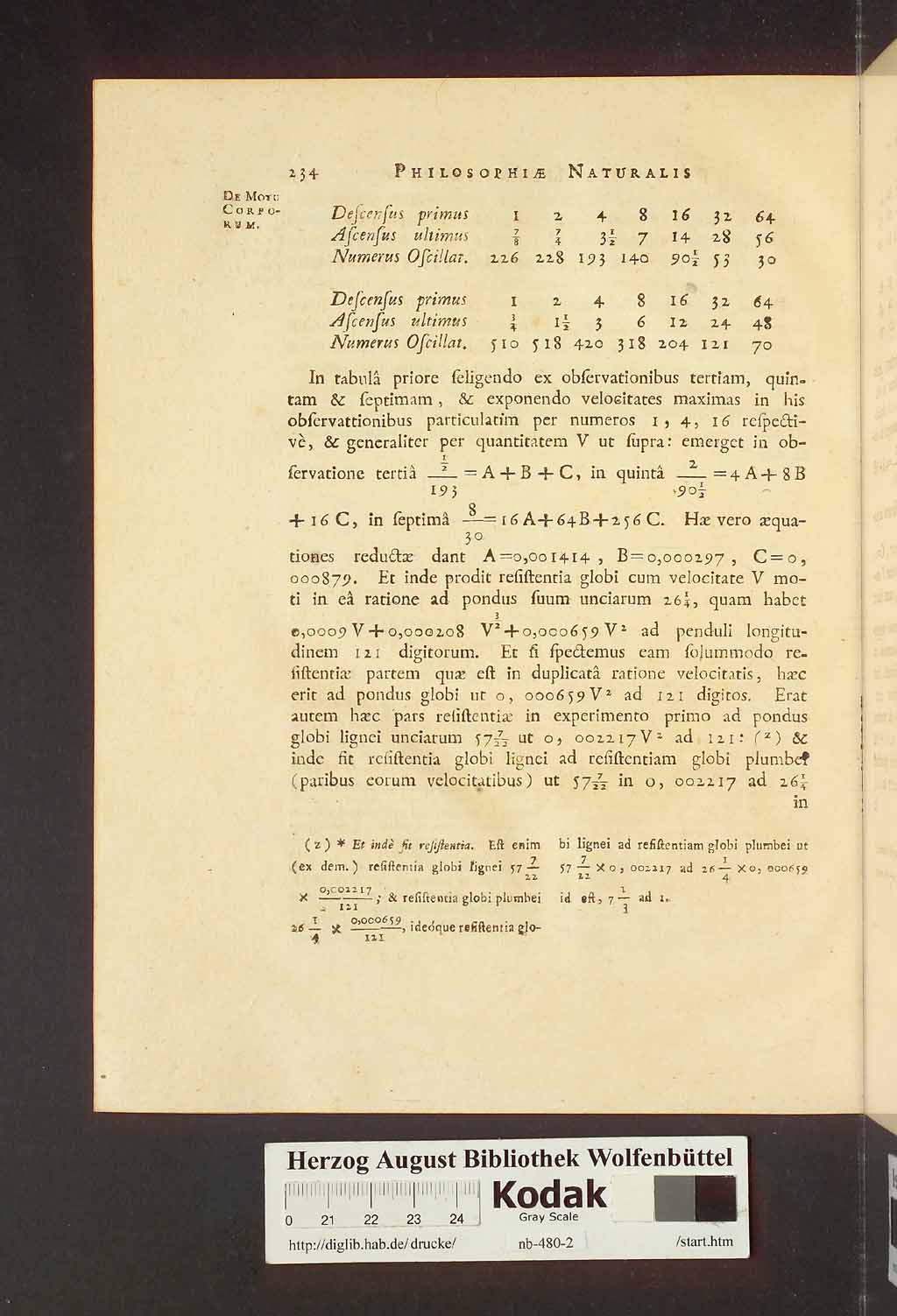 http://diglib.hab.de/drucke/nb-480-2/00240.jpg
