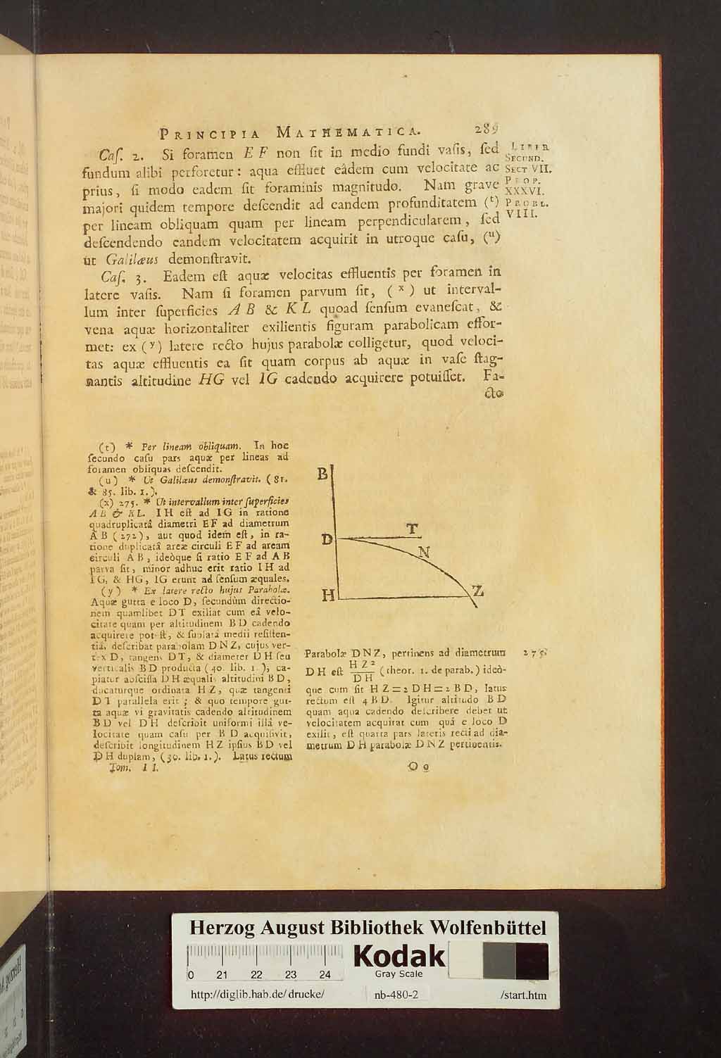 http://diglib.hab.de/drucke/nb-480-2/00295.jpg