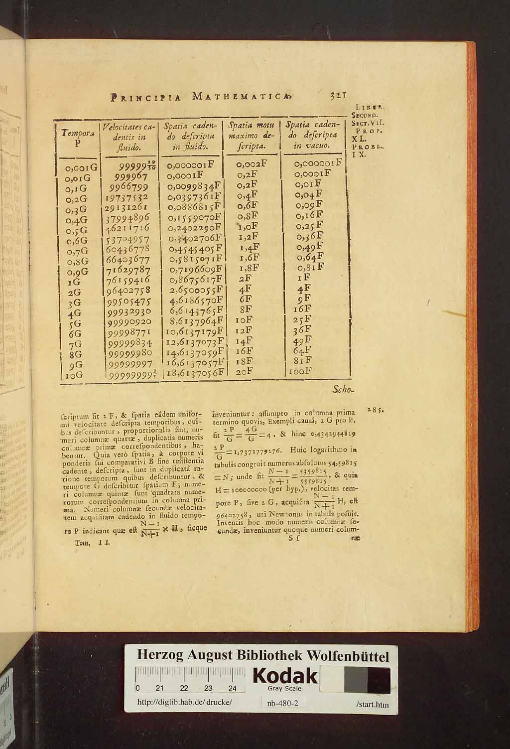 http://diglib.hab.de/drucke/nb-480-2/00327.jpg