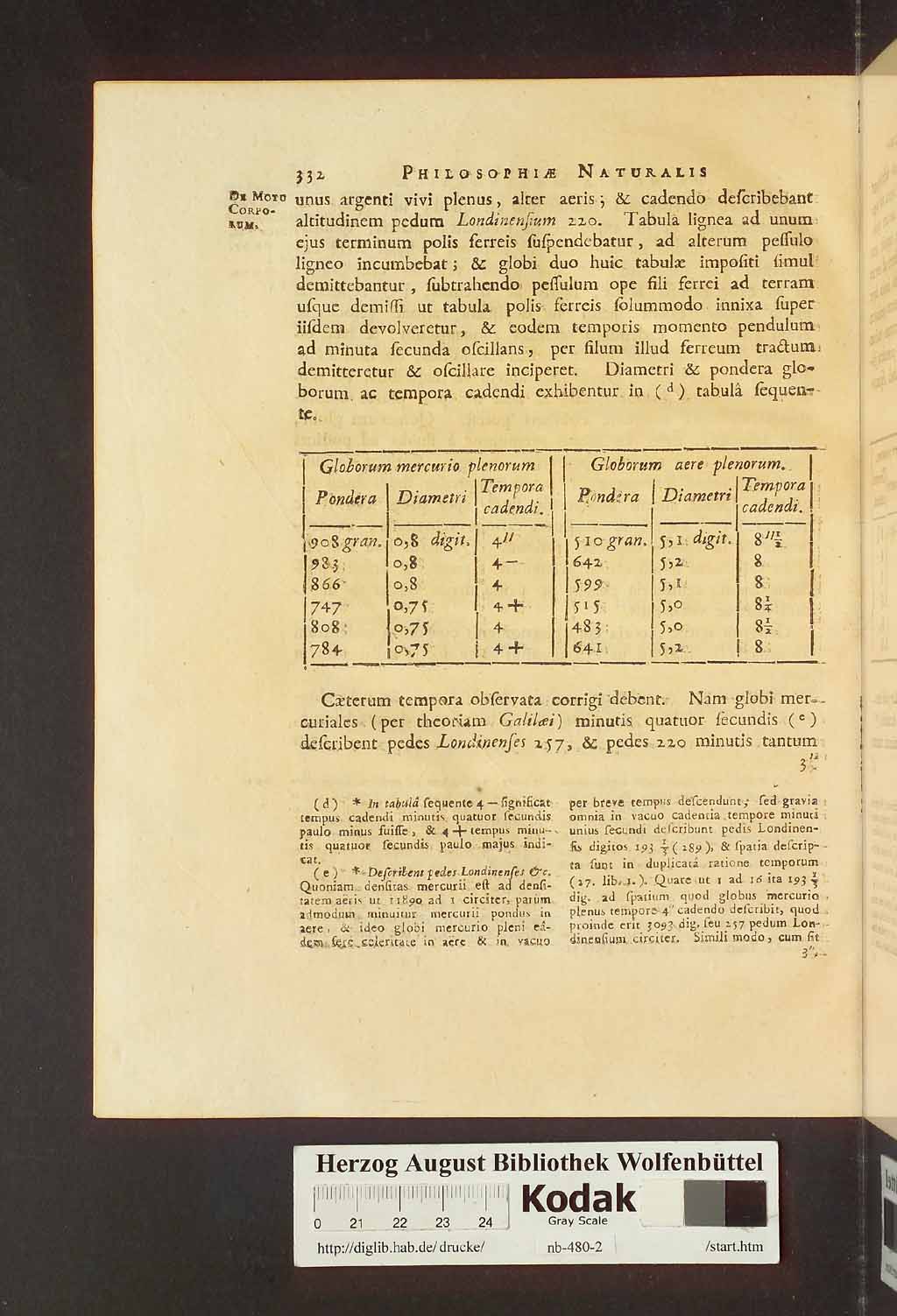 http://diglib.hab.de/drucke/nb-480-2/00338.jpg