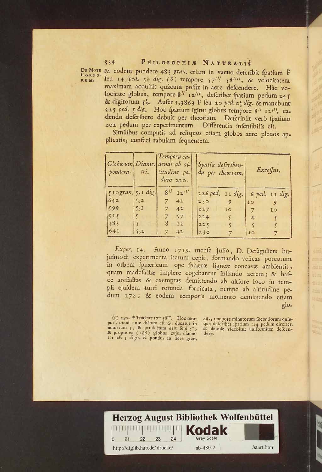 http://diglib.hab.de/drucke/nb-480-2/00340.jpg