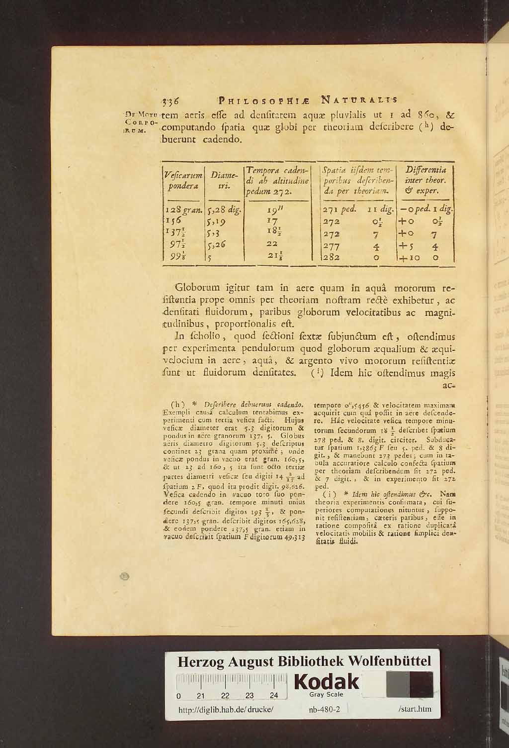 http://diglib.hab.de/drucke/nb-480-2/00342.jpg