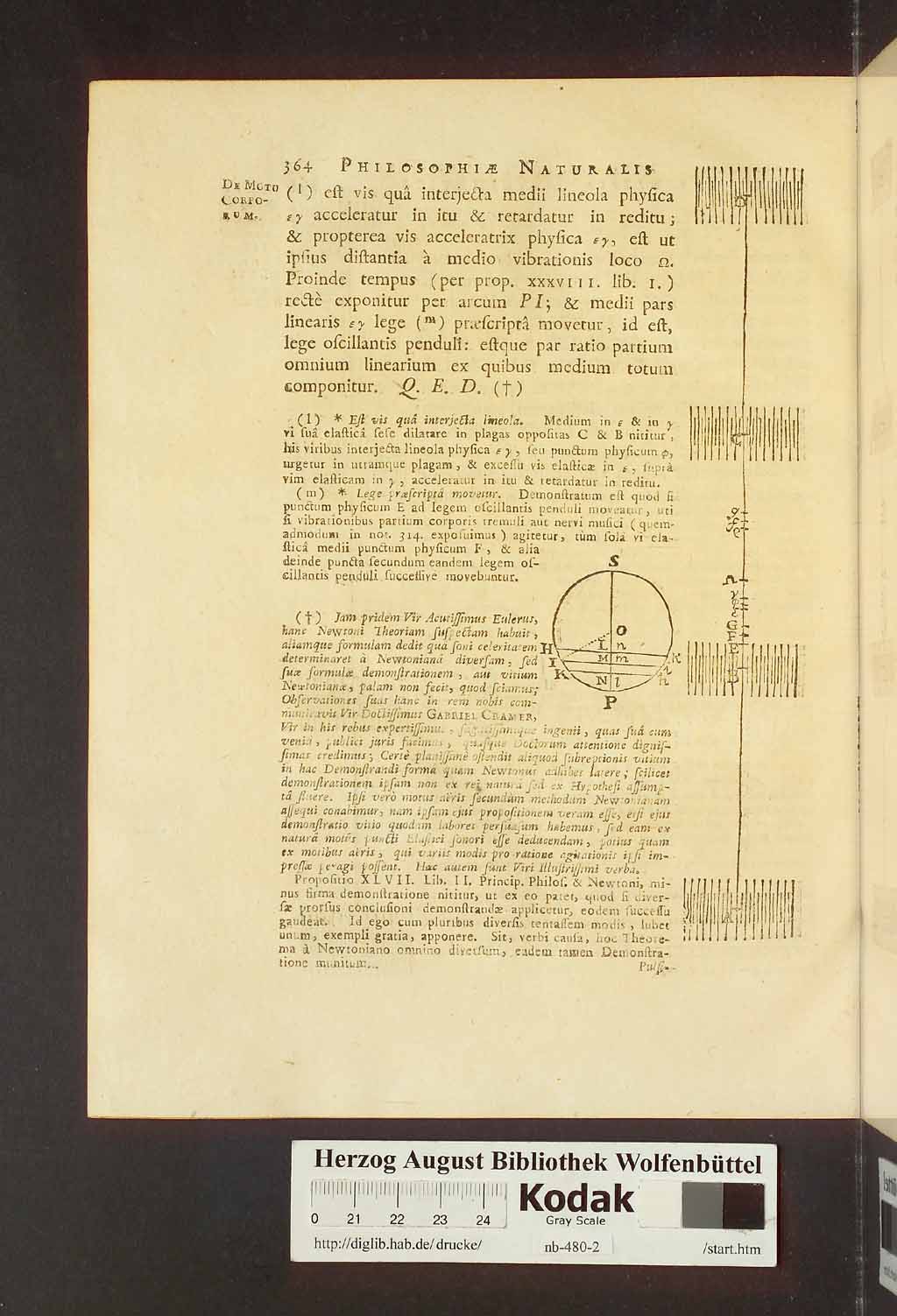 http://diglib.hab.de/drucke/nb-480-2/00370.jpg