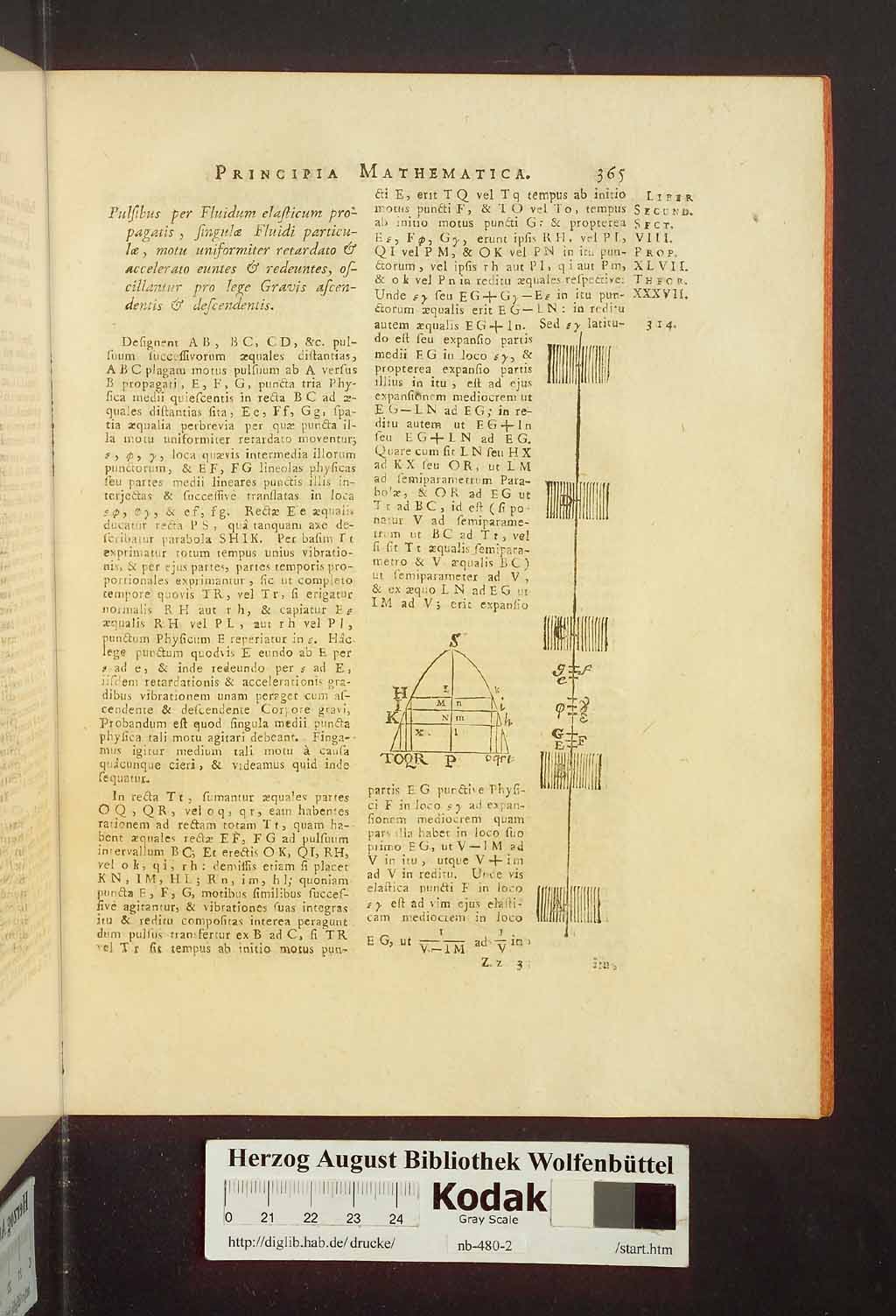 http://diglib.hab.de/drucke/nb-480-2/00371.jpg