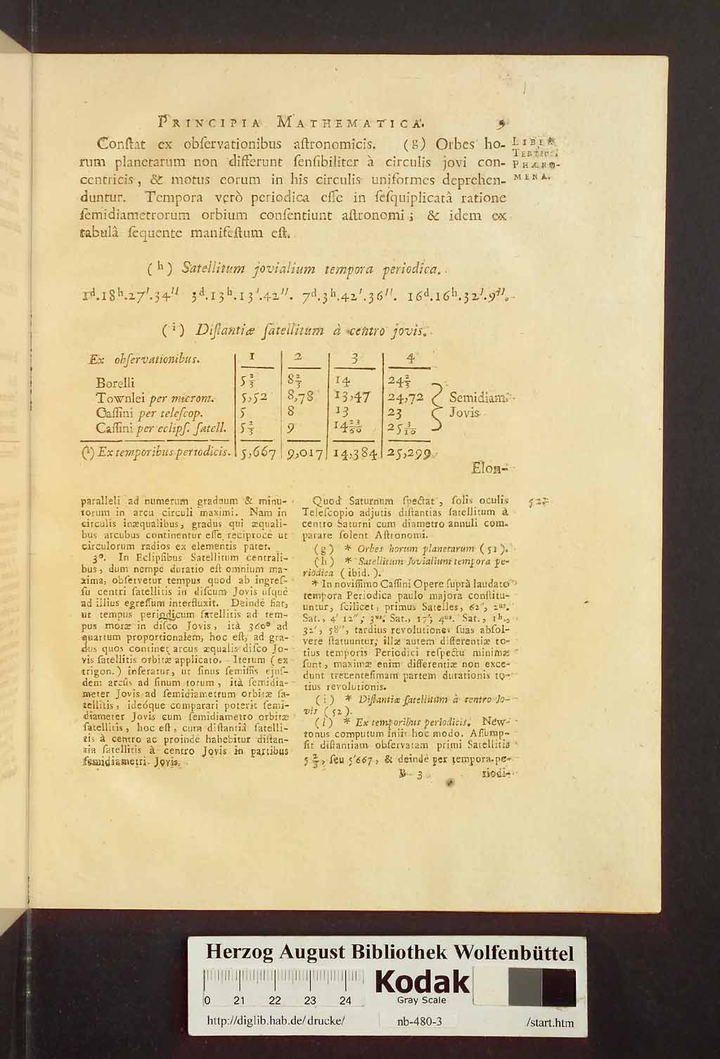 http://diglib.hab.de/drucke/nb-480-3/00049.jpg