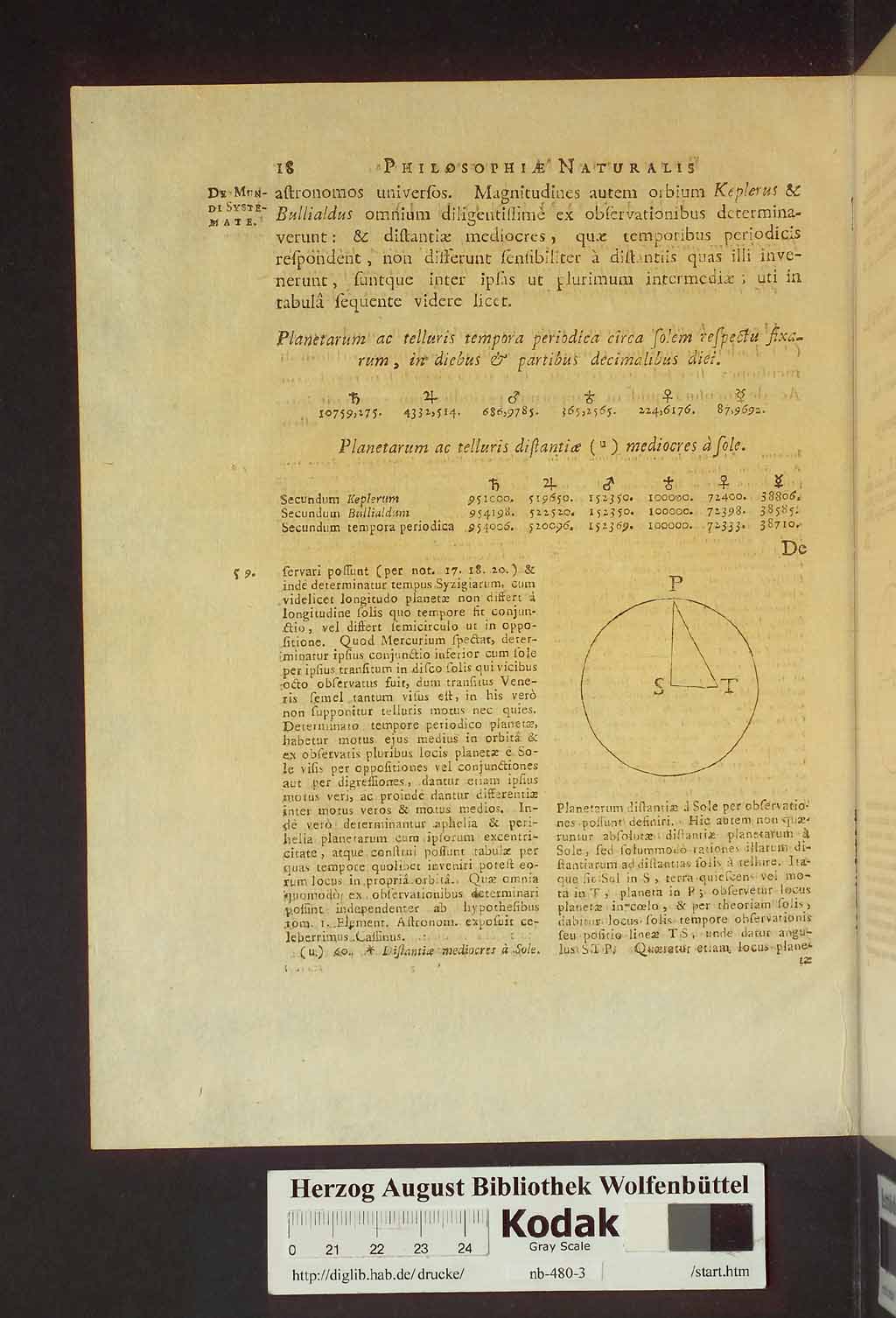 http://diglib.hab.de/drucke/nb-480-3/00058.jpg