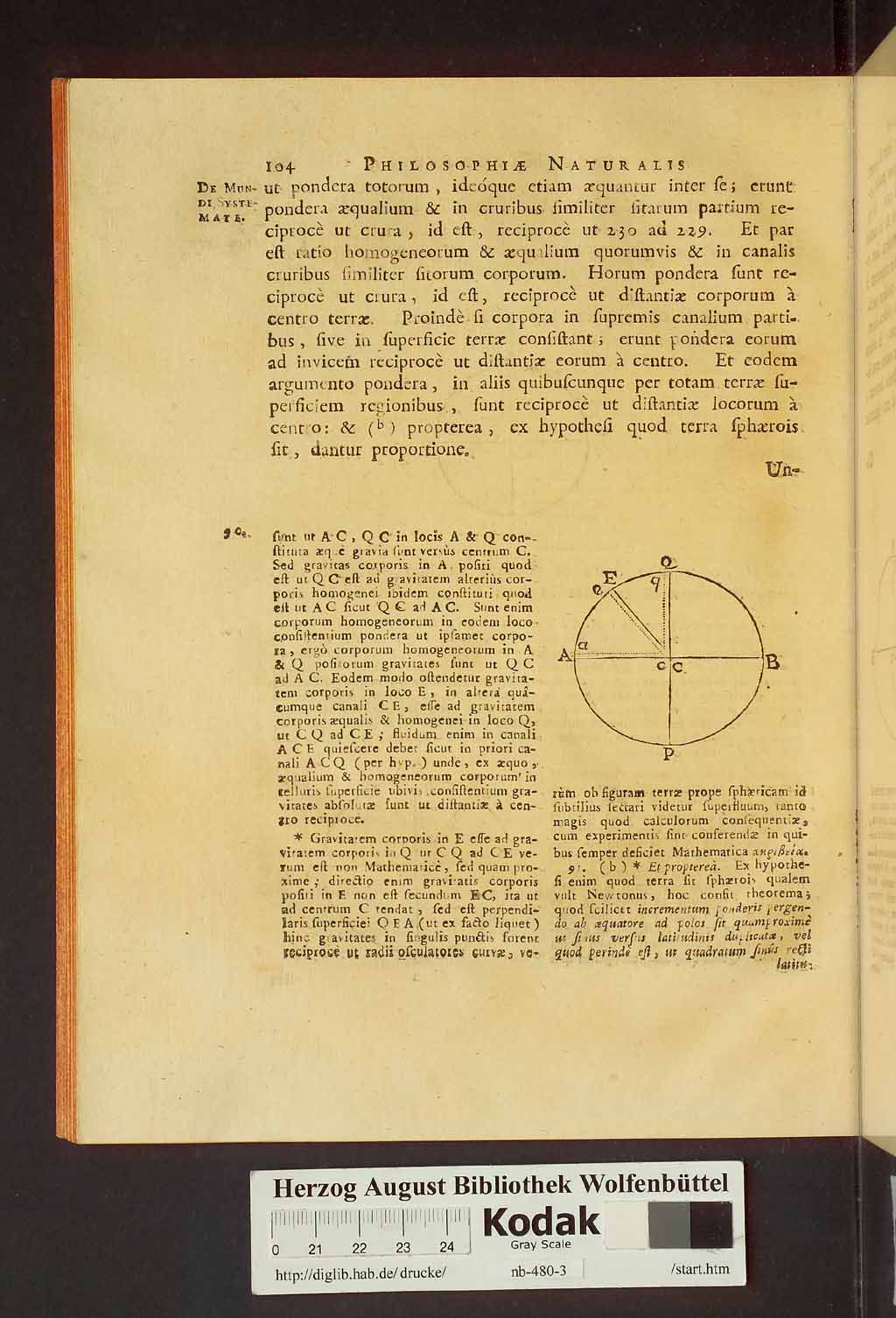 http://diglib.hab.de/drucke/nb-480-3/00144.jpg