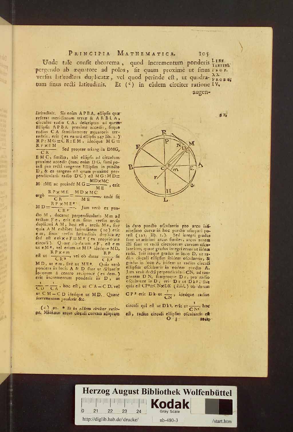 http://diglib.hab.de/drucke/nb-480-3/00145.jpg