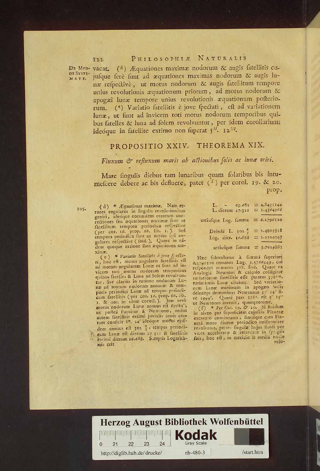 http://diglib.hab.de/drucke/nb-480-3/00162.jpg