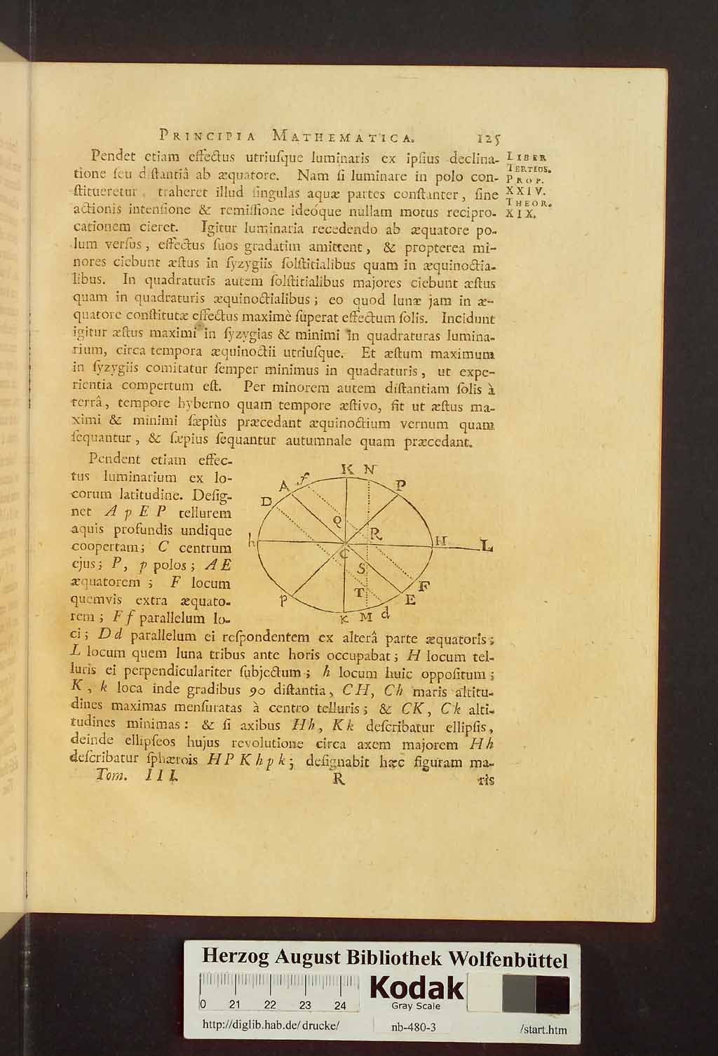 http://diglib.hab.de/drucke/nb-480-3/00165.jpg