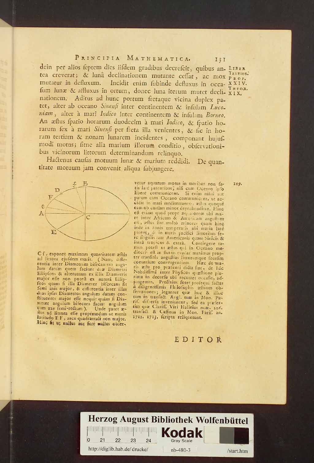 http://diglib.hab.de/drucke/nb-480-3/00171.jpg